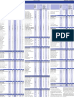 Scottish Exam League Tables