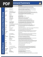 Linux Commands PDF