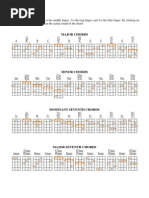 Ukulele Chord Chart