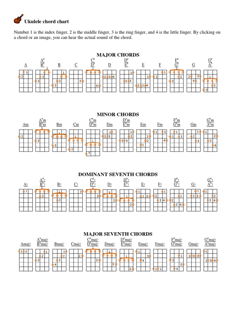 ukulele chord chart chord music rhythm