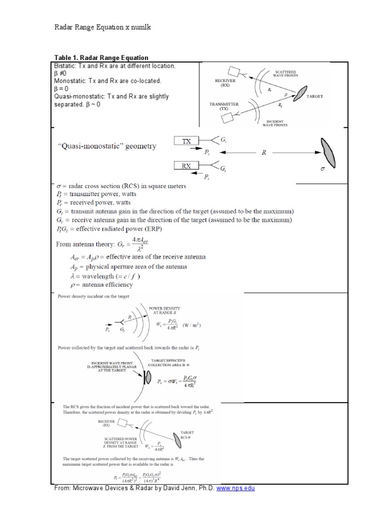 Understanding Radar Range Equations | PDF | Science & Mathematics