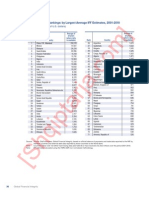 Table 2. Country Rankings: by Largest Average IFF Estimates, 2001-2010