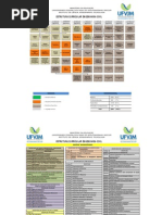 Fluxograma Engenharia Civill - UFVJM