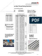 Offshore Material Thread Rolling Sizes