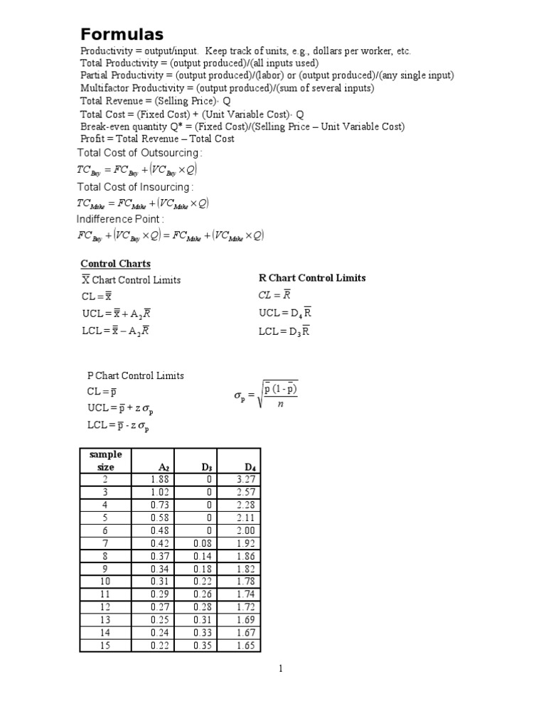 Formulas Q VC FC TC PDF