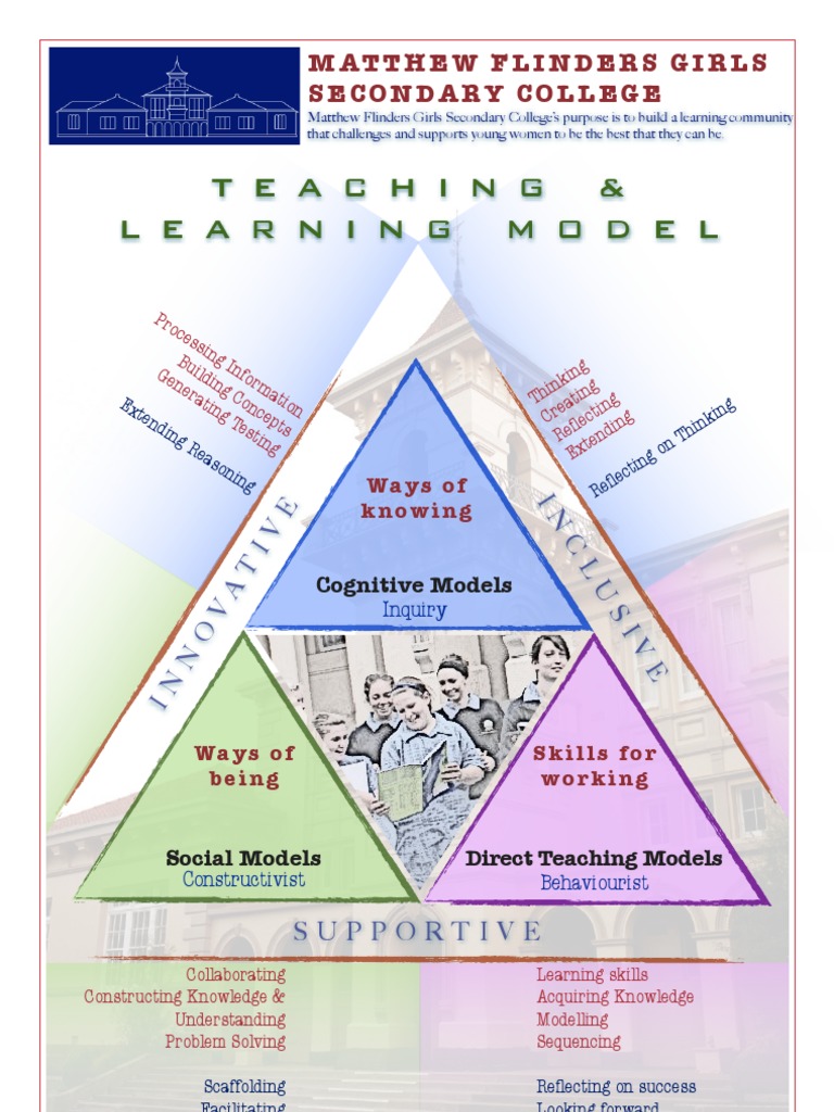 T&L Model | PDF | Constructivism (Philosophy Of Education) | Learning