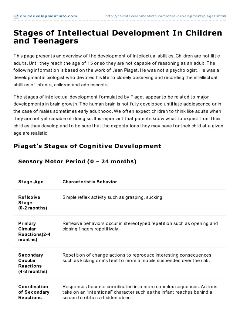 Stages of Intellectual Development | PDF | Adolescence | Neuroscience