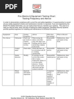 Fire Alarm System Testing Procedure | PDF | Electrical Engineering ...