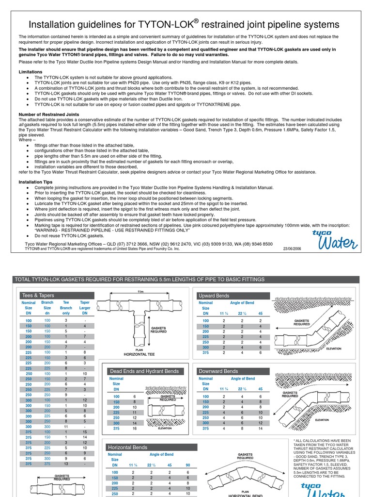 Restraint Joint Pipeline System INSTYTONLOKGaskets Pipe (Fluid