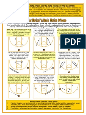 Coach's Clipboard 1-4 High Stack Basketball Plays