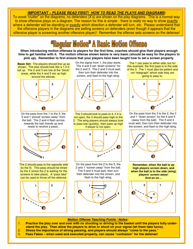 Basic Motion Offense PDF Ball Games Sports