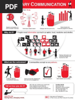 Download Infographic beneficiary communication by International Federation of Red Cross Red Crescent Societies IFRC SN117473263 doc pdf
