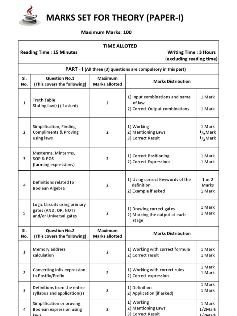 ISC Computer Science Marks Distribution Chart Paper 1 and 2 Theoretical Computer Science