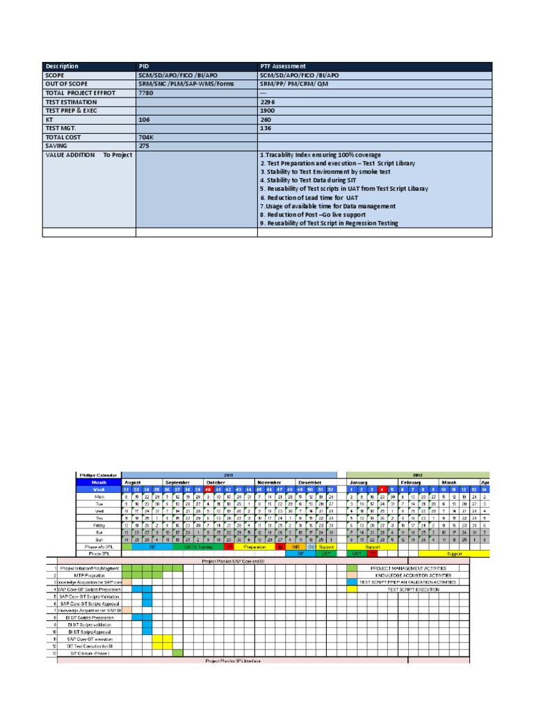 Project Cost and Test Estimation Summary | PDF