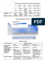 Proprieties of oxides