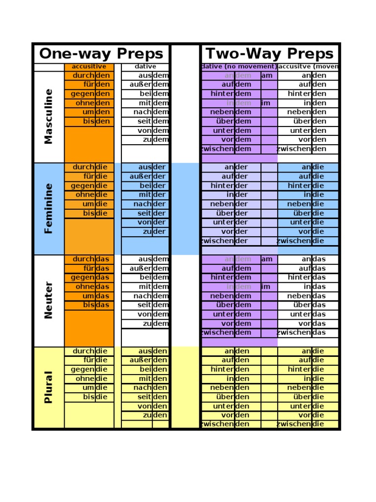 german-prepositions