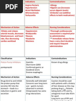 Dialyzable Drugs | PDF | Medicinal Chemistry | Dialysis