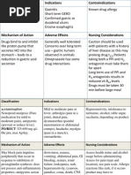 Drug Cards