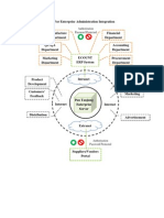 Framework Proposed For Enterprise Administration Integration