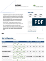 November 2012 Monthly Indicators