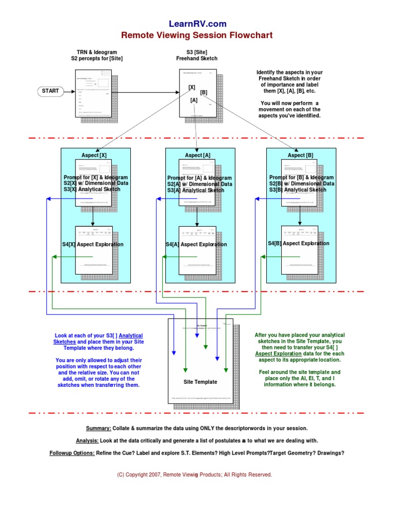 Session Flowchart 2007 | PDF | Art