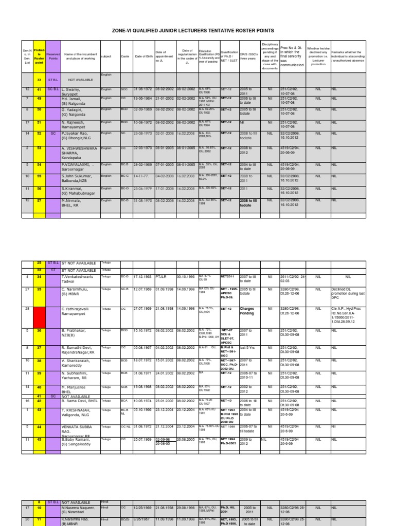 Tentative Roster Points for Promotions | PDF | Science & Mathematics