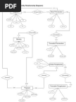 Laporan Tugas Besar Kelompok 5 (Flowchart, DFD, ERD, CDM, PDM)