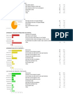 Encuesta Progreso Bilngsmo