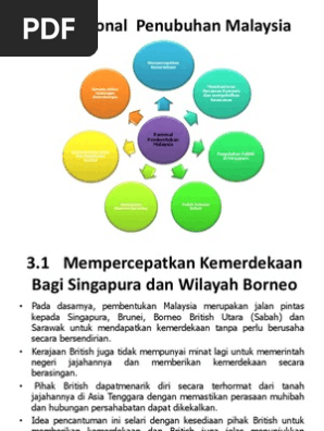 Sebab-Sebab Pembentukan Malaysia  PDF