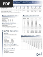 Download Kyani Compensation  Plan Summary by Delphine Mccrory SN117674219 doc pdf