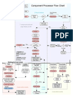 PC Events FlowChart