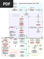 PC Events FlowChart