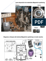 Magnetron Sputtering