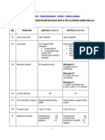 Modul Sains