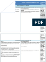 Comparatif Marches Publics