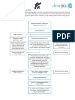 2 Escrow or Closing Flow Chart