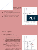 Phase Diagrams: Polymorphism (Solids Having Same