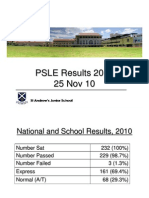 2010 PSLE Results