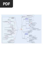 MindCert Cisco IPsec MindMap