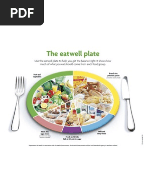 Eat Well Plate