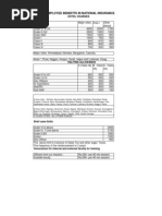 List of Employee Benefits in National Insurance: Hotel Charges