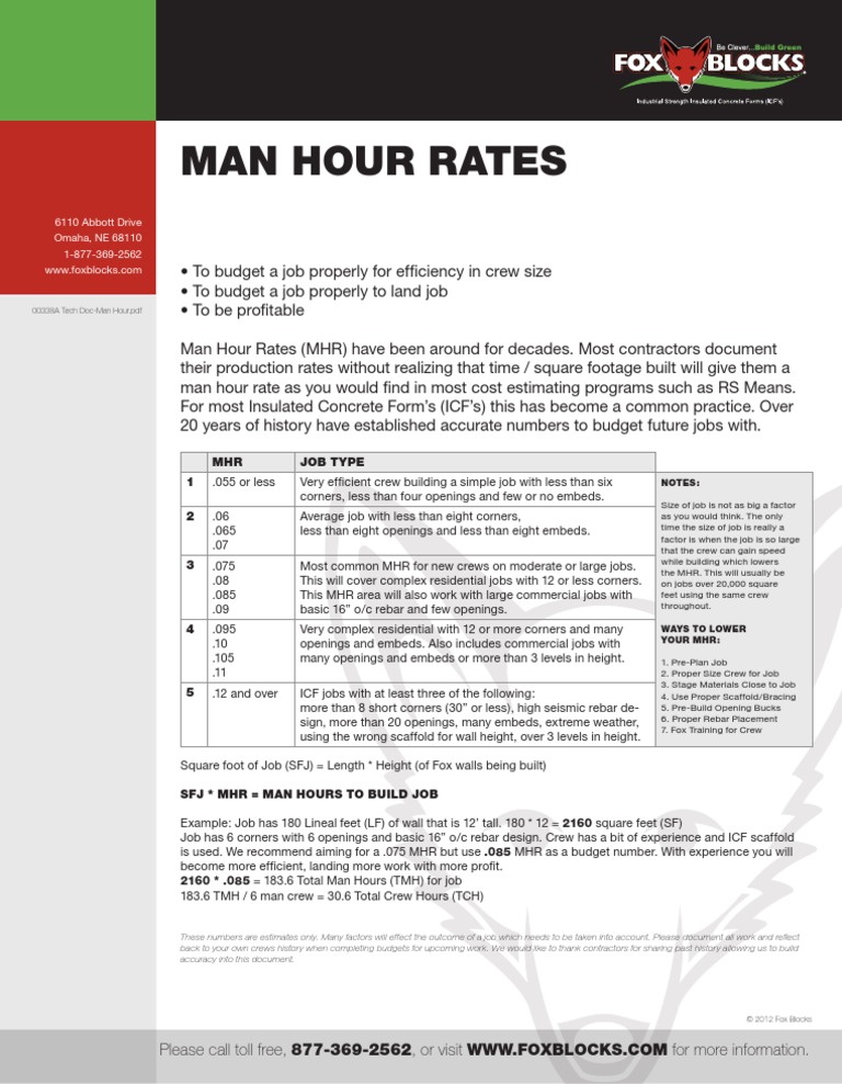 00338A Tech Doc-Man Hour | PDF | Business | Nature