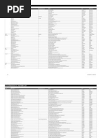 Factory List March 2012