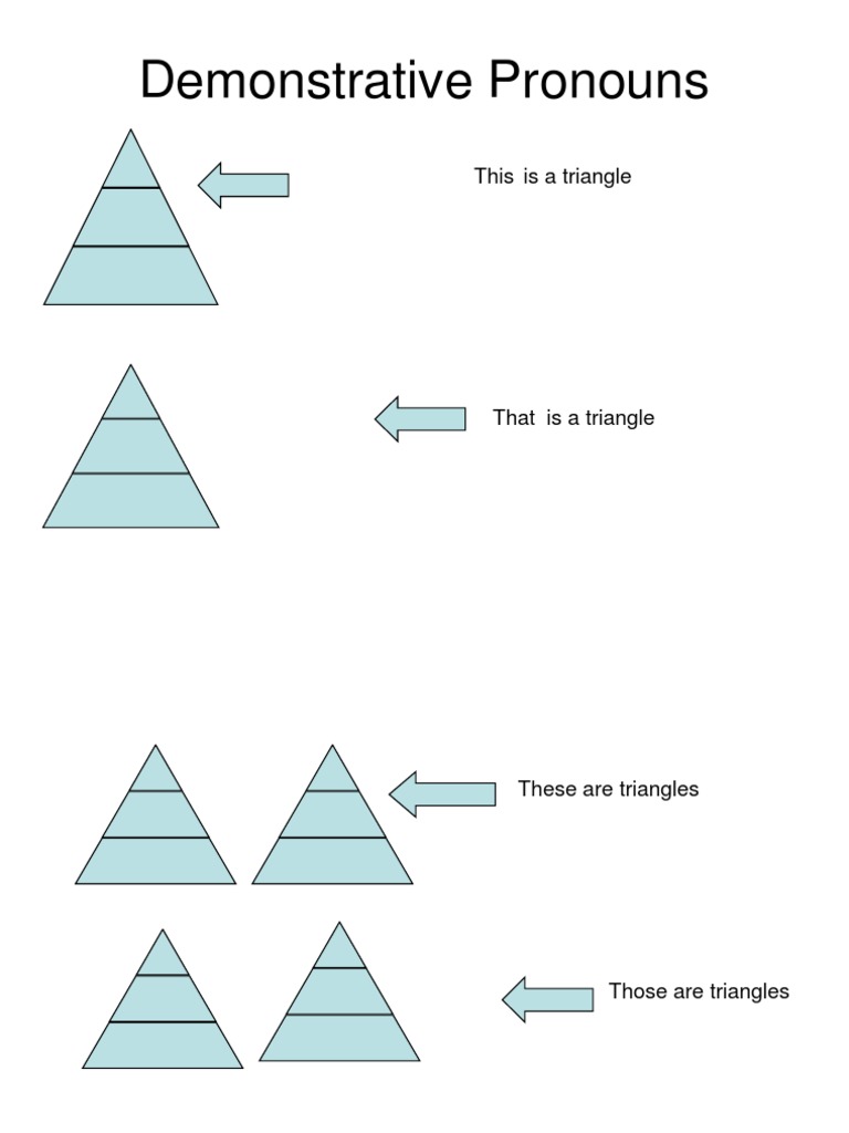 Understanding Demonstrative Pronouns | PDF | Language Arts & Discipline ...