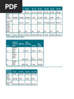 3g Rates