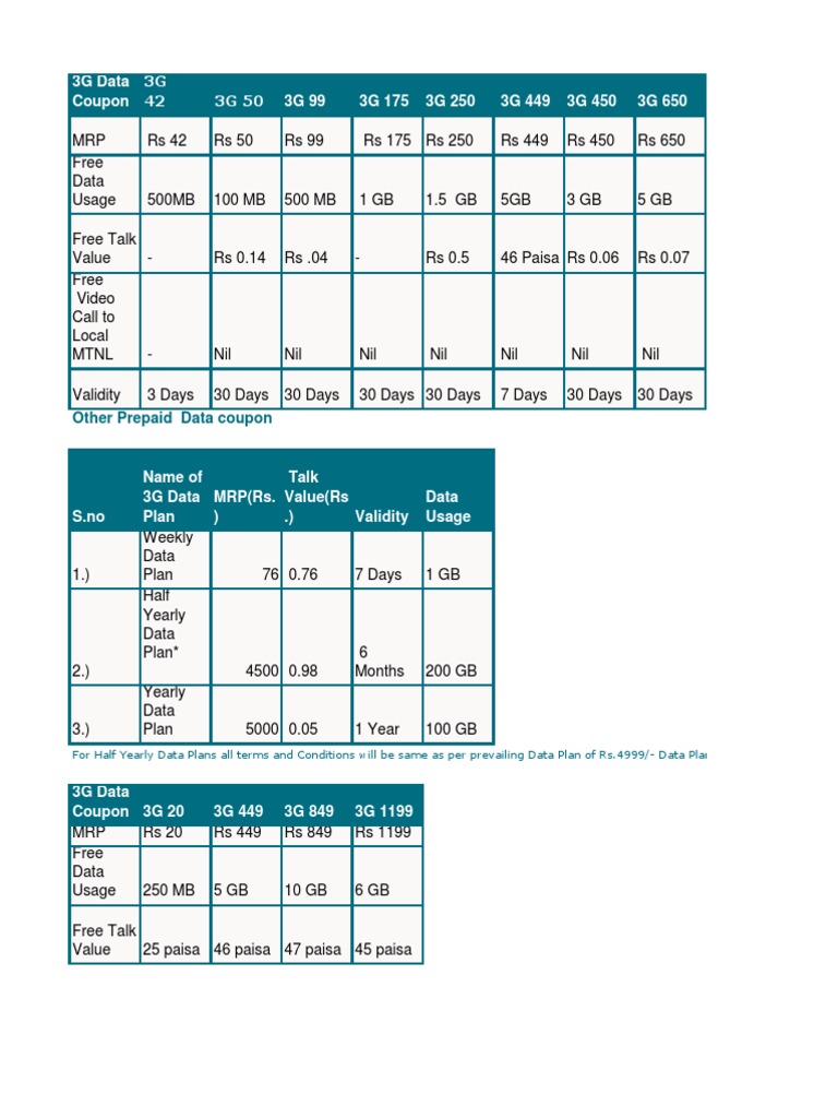 3g Rates PDF Data Rate Units Digital Technology
