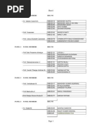 B Tech (CSE) Main Project Review I Schedule I on 11-02-12