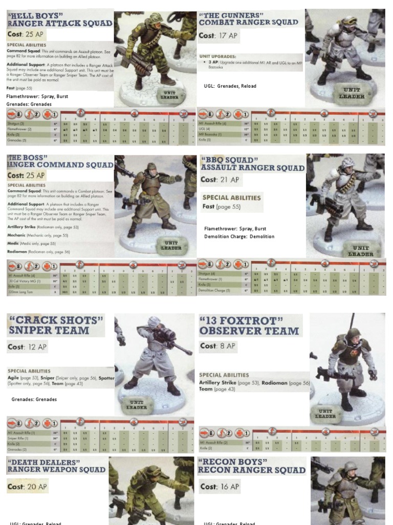Dust Warfare Unit Cards | PDF | Tanks | Warfare