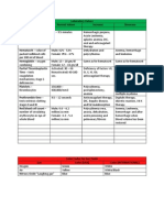 Laboratory Values