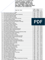 Statistics - Percentage of Pass Regulations 2008 - First Semester Only